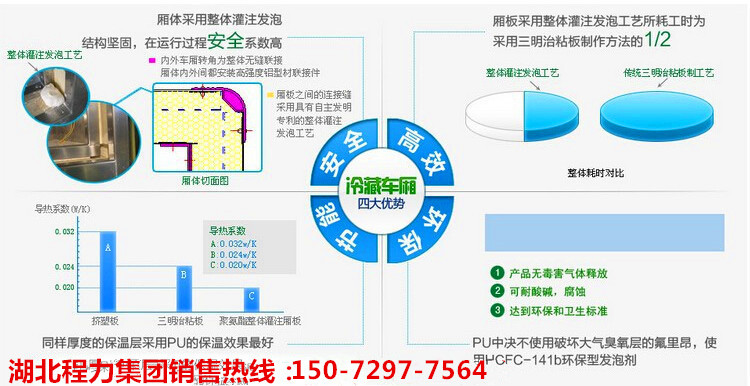 冷藏車制作工藝